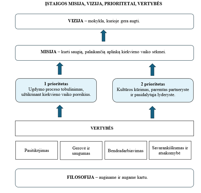 Vizija-Misija-Vertybes-Filosofija